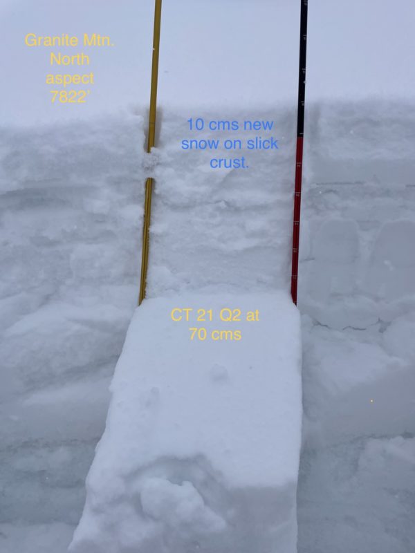 Concerning layer that weight of snowmobile might trigger.
