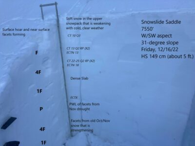 Dec 16, 2022: Snowslide Pit