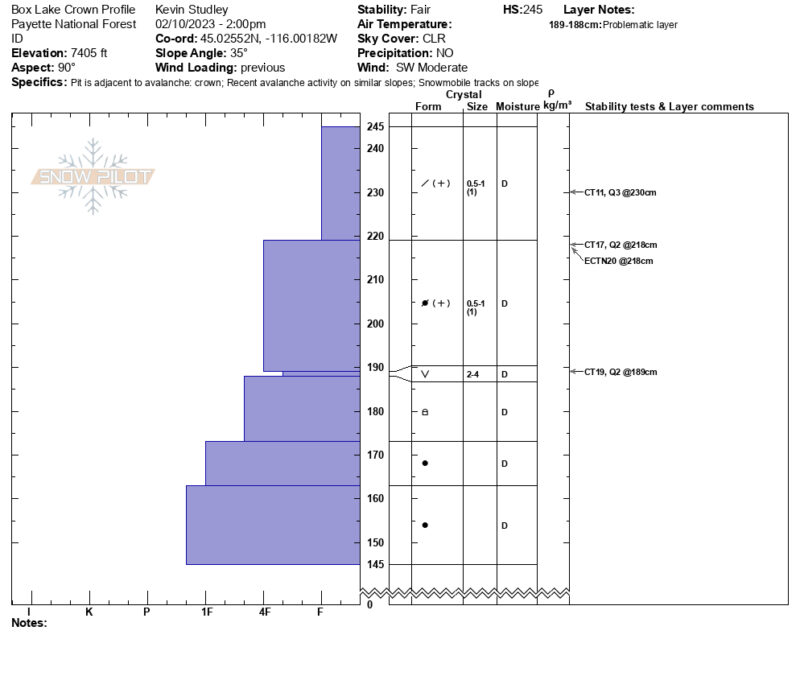 Crown profile from snowmobile-triggered avalanche 